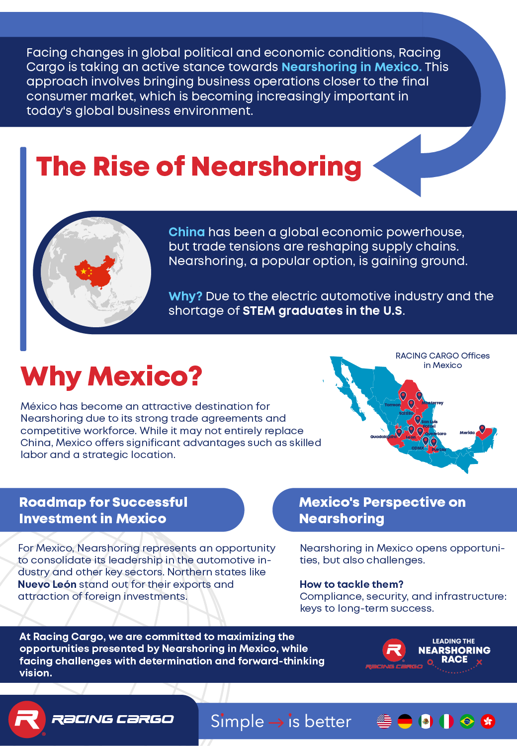 Leading The Nearshoring Race